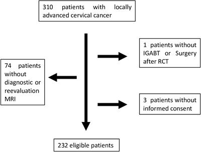 Prognostic impact of tumor size reduction assessed by magnetic resonance imaging after radiochemotherapy in patients with locally advanced cervical cancer